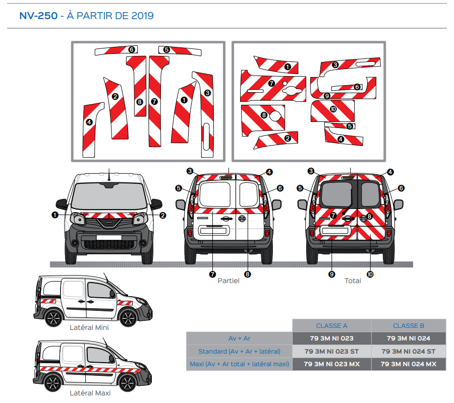 Nissan NV250 à partir de 2019 - Rouge & Blanc - Avant + Arrière + Latéraux - Classe B