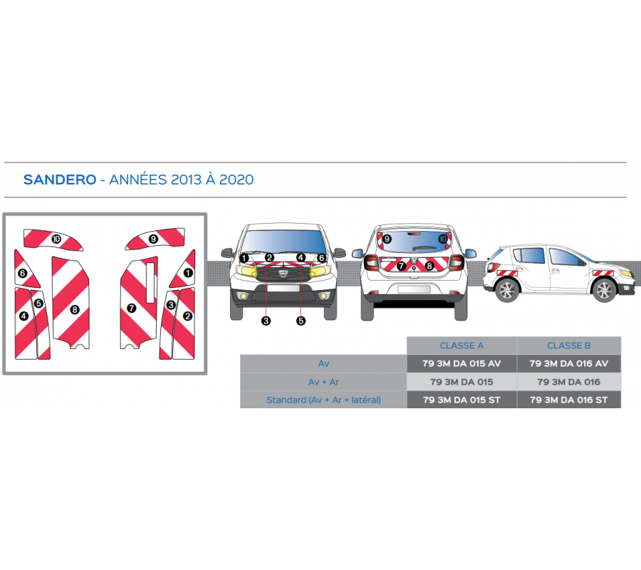 Dacia Sandero de 2013 à 2020 - Rouge & Blanc - Avant + Arrière - Classe B