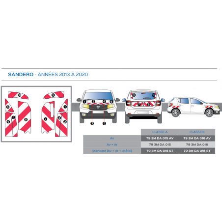 SANDERO - ST - Classe A - Avant, arrière et latéraux mini- Rouge & Blanc