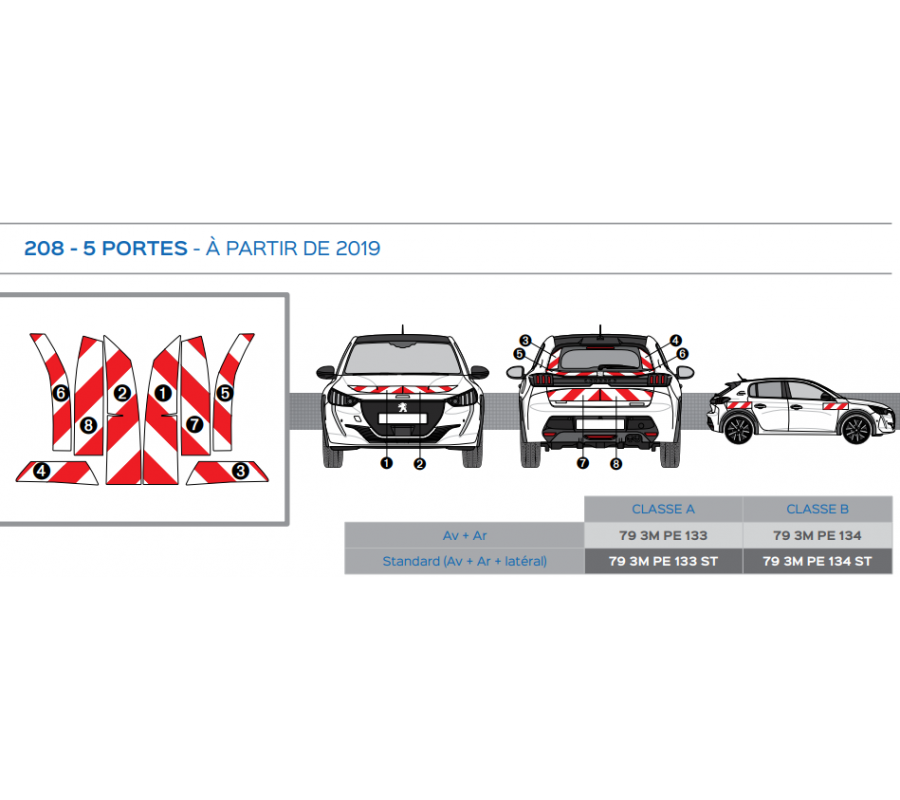 Peugeot 208 - 5 portes à partir de 2019 - Rouge & Blanc - Avant + Arrière - Classe B