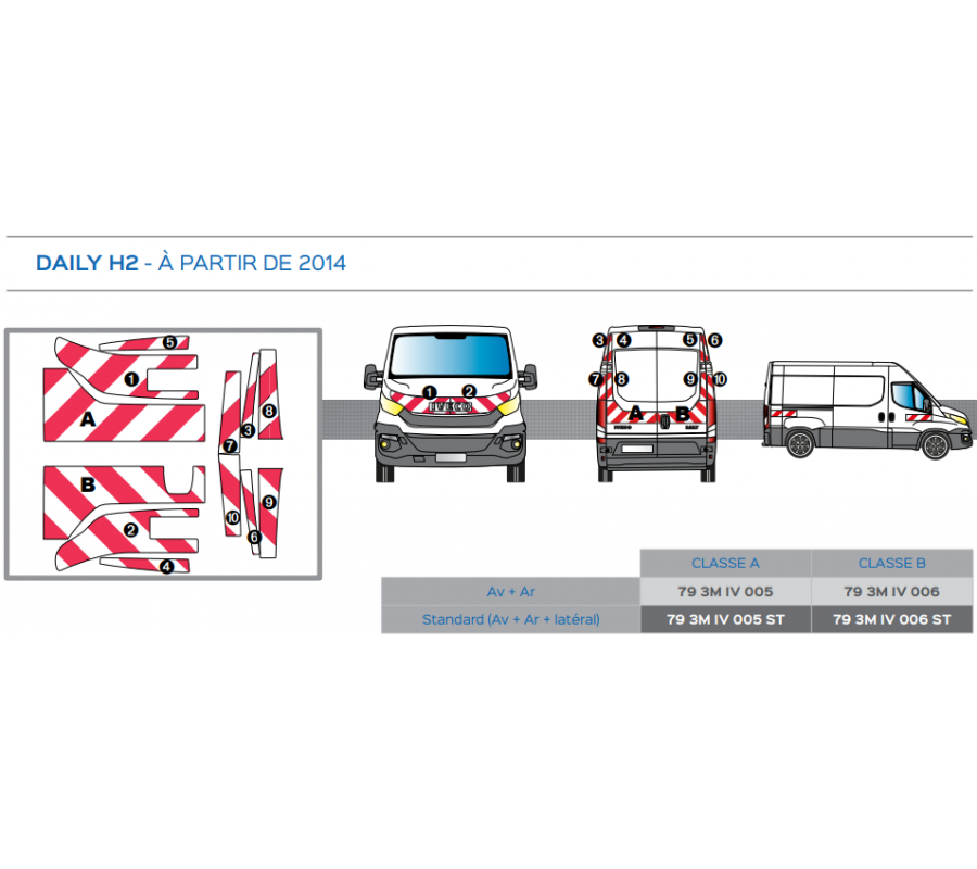 Iveco Daily H2 à partir de 2014 - Rouge & Blanc - Avant + Arrière + Latéraux - Classe A