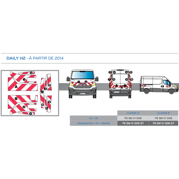 Iveco Daily H2 à partir de 2014 - Rouge & Blanc - Avant + Arrière + Latéraux - Classe B
