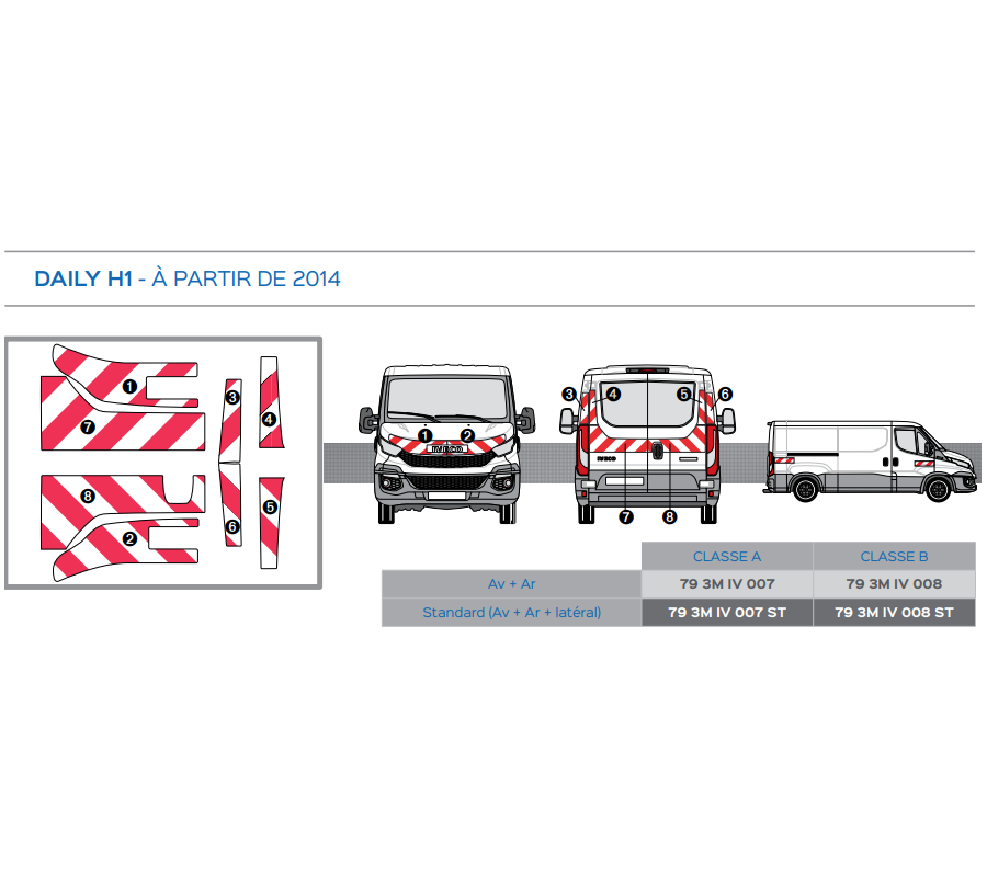 Iveco Daily H1 à partir de 2014 - Rouge & Blanc - Avant + Arrière + Latéraux - Classe B