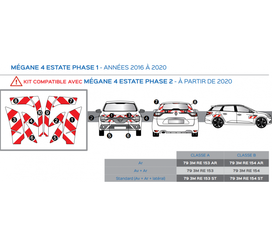Renault Mégane 4 Estate phase 1 de 2016 à 2020 - Rouge & Blanc - Avant + Arrière - Classe B