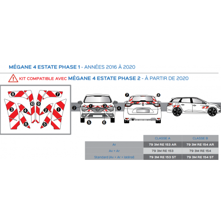 MEGANE 4 ESTATE de 2016 - Classe B - Avant, arrière et latéraux mini - Rouge et blanc