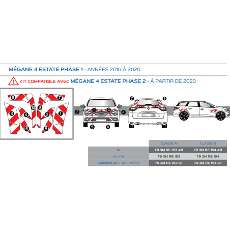 Renault Mégane 4 Estate de 2016 - Rouge & Blanc - Avant + Arrière - Classe B