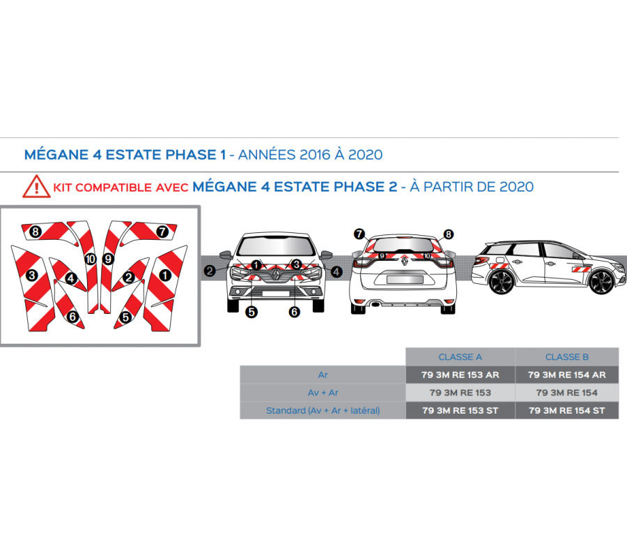 Renault Mégane 4 Estate Phase 2 à partir de 2020 - Rouge & Blanc - Avant + Arrière - Classe B