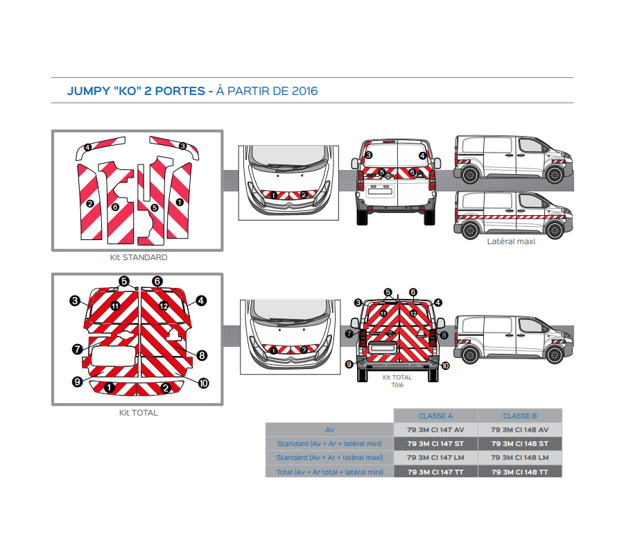 Citroën Jumpy KO 2 portes à partir de 2016 - Rouge & Blanc - Avant + Arrière + Latéraux - Classe B