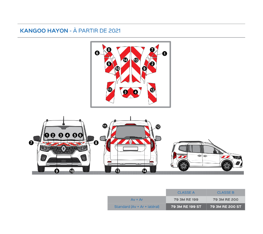Renault Kangoo hayon à partir de 2021 - Rouge & Blanc - Avant + Arrière - Classe B