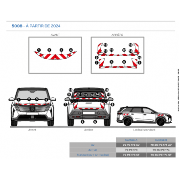 Peugeot 5008 à  partir de 2024 - Rouge & Blanc - Avant + Arrière + Latéraux - Classe B