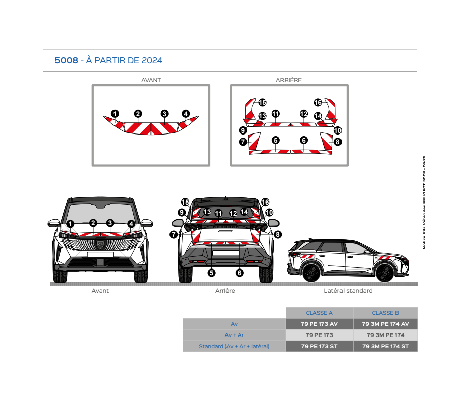 Peugeot 5008 à  partir de 2024 - Rouge & Blanc - Avant + Arrière + Latéraux - Classe B