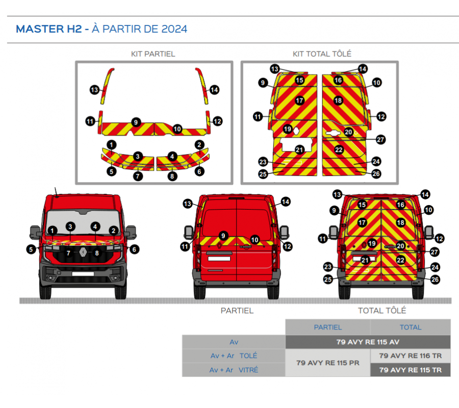 Renault Master 2 portes H2 à partir de 2019 - Rouge & Jaune - Avant + Arrière - TOTAL
