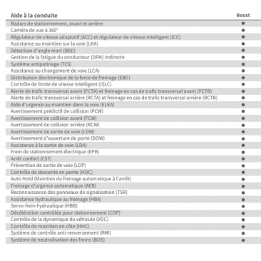 BYD SEAL U DM-i Boost 217 Ch  Hybride rechargeable BVA MP