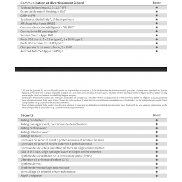 BYD SEAL U DM-i Boost 217 Ch  Hybride rechargeable BVA MP
