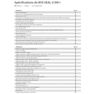 BYD SEAL U DM-i Boost 217 Ch  Hybride rechargeable BVA MP