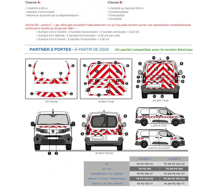 Peugeot Partner 2 portes à partir de 2024 - Rouge & Blanc - Avant + Arrière + Latéraux