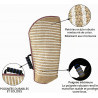 Manche de Protection