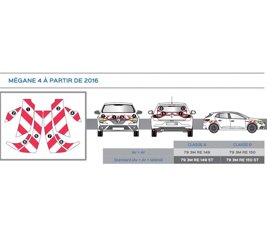 MEGANE de 2016 - Classe A - Avant, arrière et latéraux mini - Rouge et blanc
