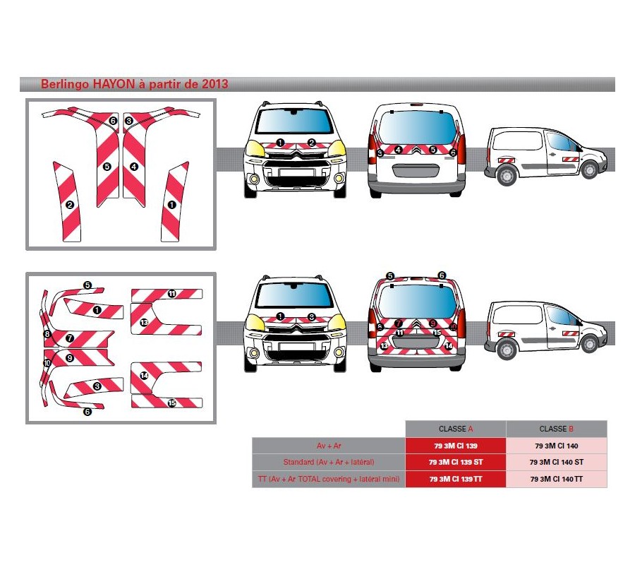 Citroën Berlingo Hayon à partir de 2013 - Rouge & Blanc - Avant + Arrière + Latéraux - Classe B