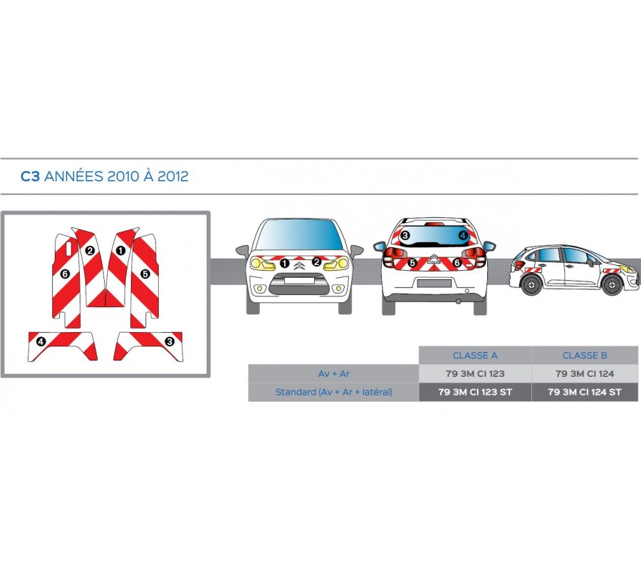 Citroën C3 de 2010 à 2012 - Rouge & Blanc - Avant + Arrière + Latéraux - Classe B