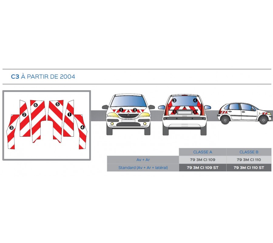 Citroën C3 à partir de 2004 - Rouge & Blanc - Avant + Arrière - Classe A Citroën C3 à partir de 2004 - Rouge & Blanc - Avant + Arrière - Classe A