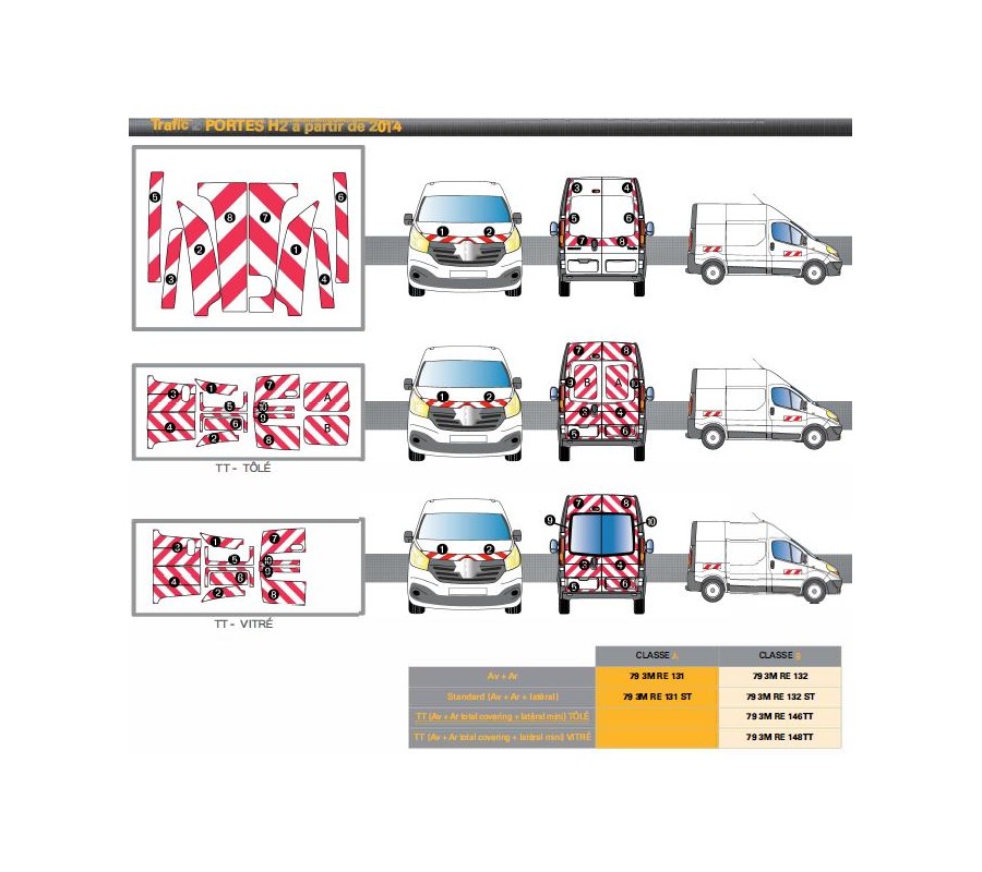 TRAFIC H2 de 2014 - Classe A - Avant, arrière et latéraux mini - Rouge et blanc