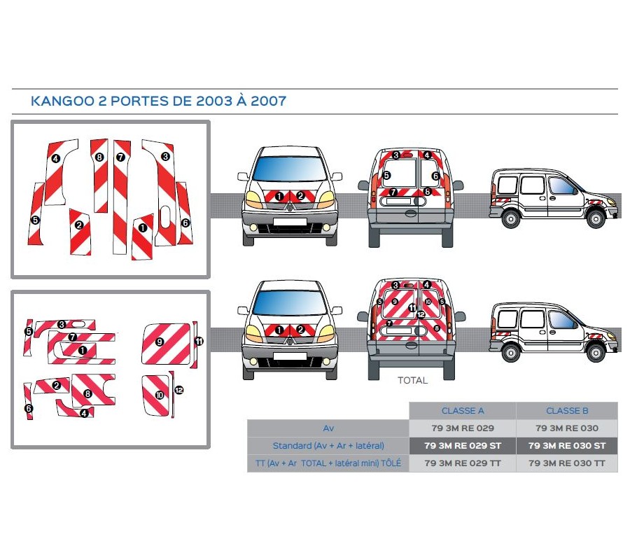 KANGOO 2 portes arrières de 2003 à 2007 - Classe A - Avant, arrière et latéraux mini - Rouge et blanc