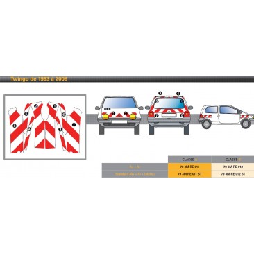 TWINGO BER de 1993 à 2006 - Classe A - Avant, arrière et latéraux mini - Rouge et blanc