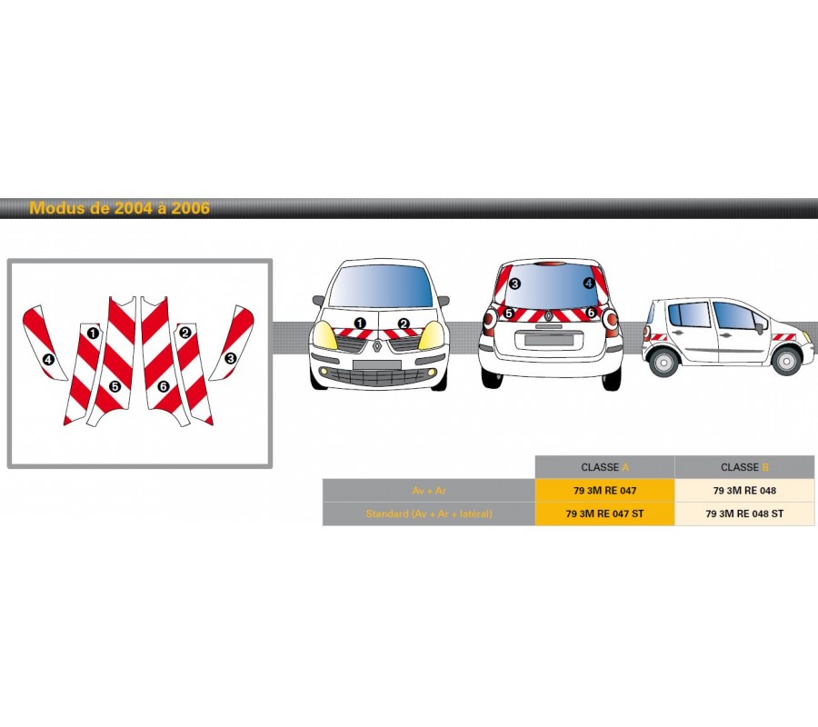 MODUS 2 portes arrières de 2004 à 2006 - Classe B - Avant, arrière et latéraux mini - Rouge et blanc