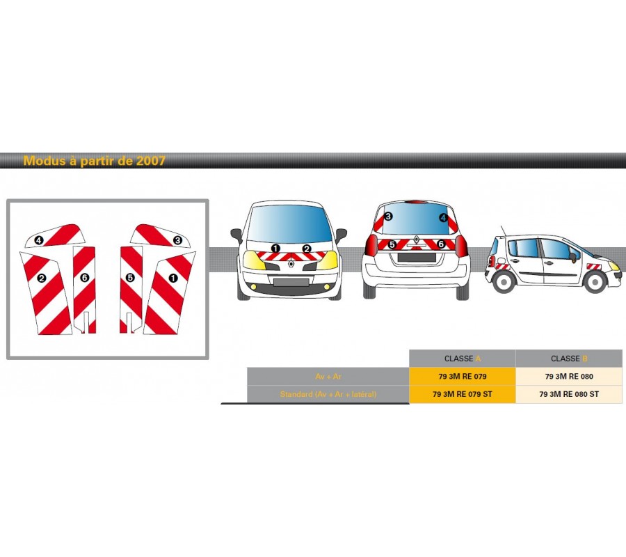 MODUS de 2007 - Classe B - Avant, arrière et latéraux mini - Rouge et blanc