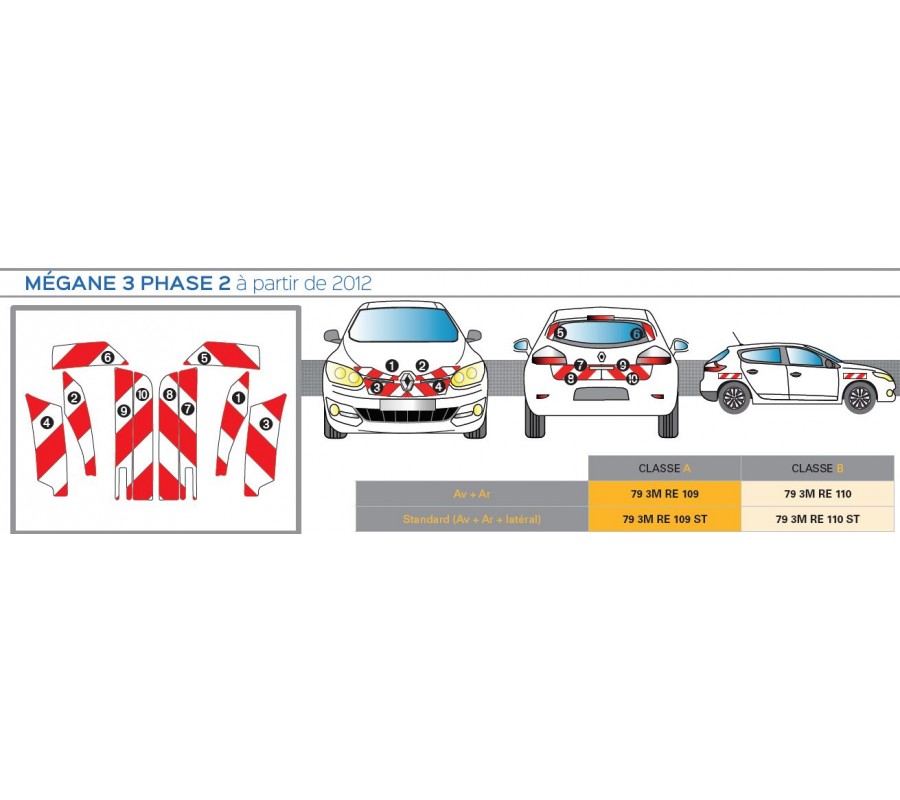 MEGANE 3 PH2 de 2012 - Classe B - Avant, arrière et latéraux mini - Rouge et blanc
