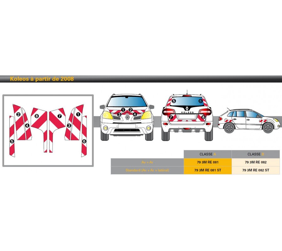 Renault KOLEOS - Classe B - Avant, arrière et latéraux mini - Rouge et blanc