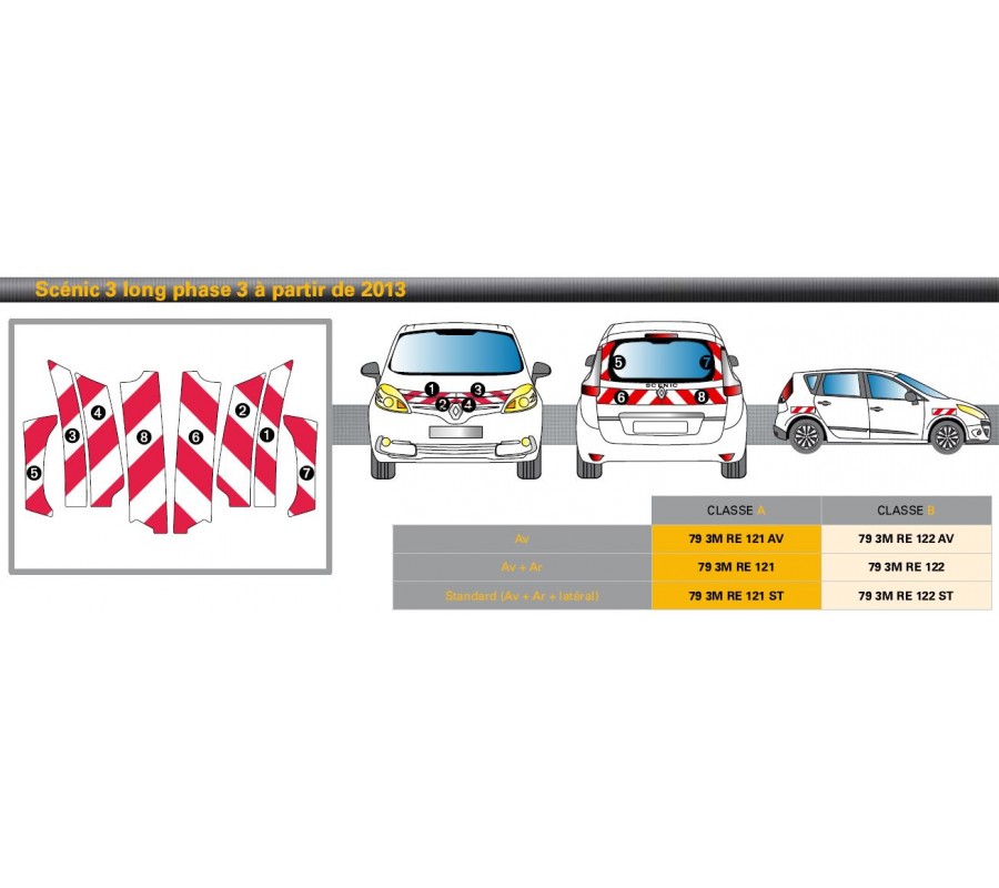 Renault SCENIC S3 LG PH3 de 2013 - Classe A - Avant, arrière et latéraux mini - Rouge et blanc