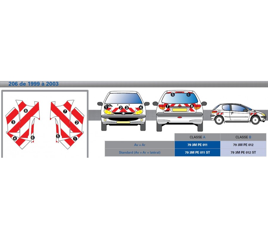 Peugeot 206 de 1999 à 2003 - Rouge & Blanc - Avant + Arrière - Classe B