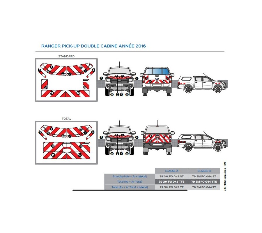 RANGER Pick up 2015 - ST - Classe B - Avant, arrière et latéraux mini - Rouge & Blanc