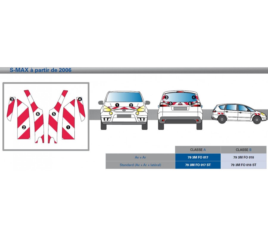 SMAX de 2006 - ST - Classe B - Avant, arrière et latéraux mini - Rouge & Blanc