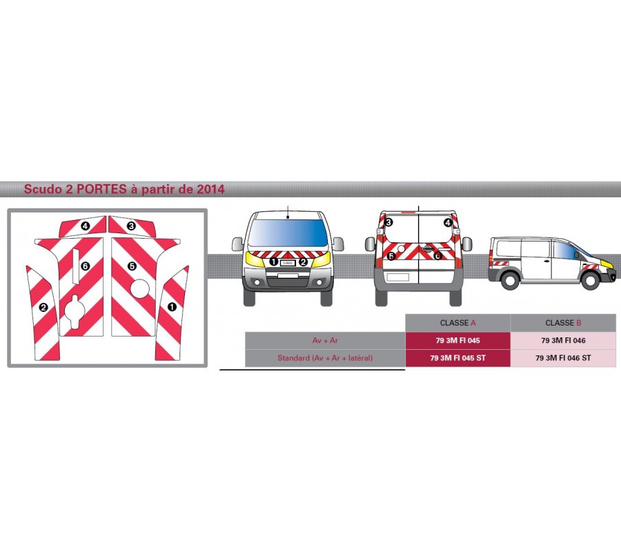 SCUDO 2 portes de 2014 - Classe A - Avant, arrière et latéraux mini - Rouge et Blanc