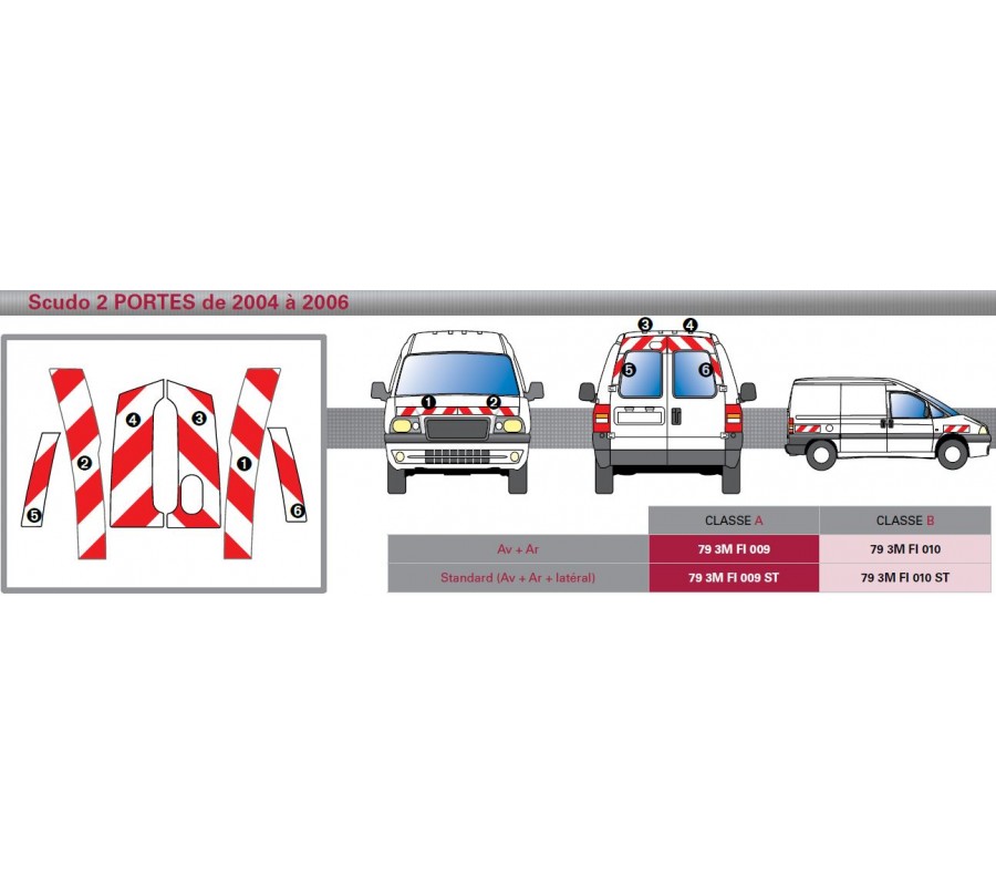 SCUDO 2 portes de 2007 - Classe B - Avant, arrière et latéraux mini - Rouge et Blanc