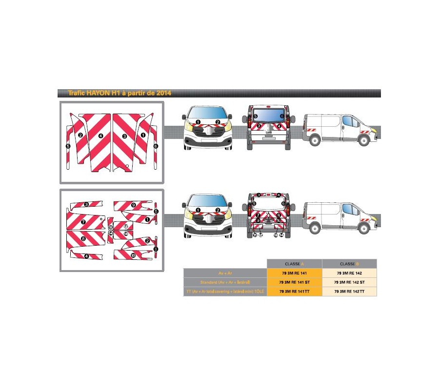TRAFIC hayon VIT de 2014 - Classe B - Avant, arrière et latéraux mini - Rouge et blanc