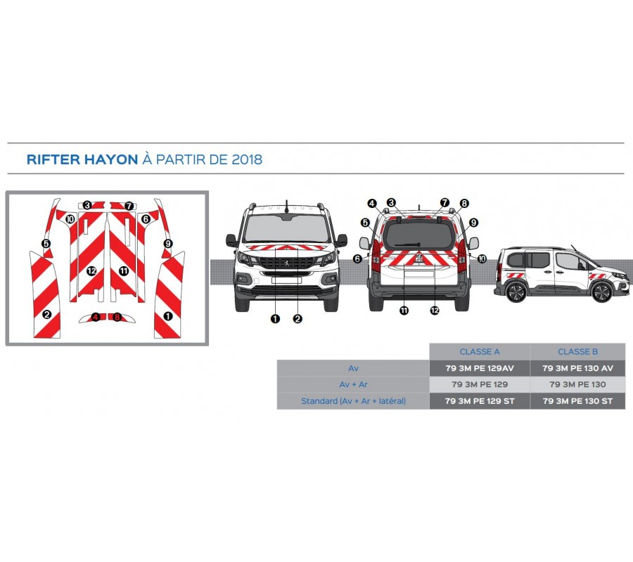 Peugeot Rifter hayon à partir de 2018 - Rouge & Blanc - Avant + Arrière - Classe B