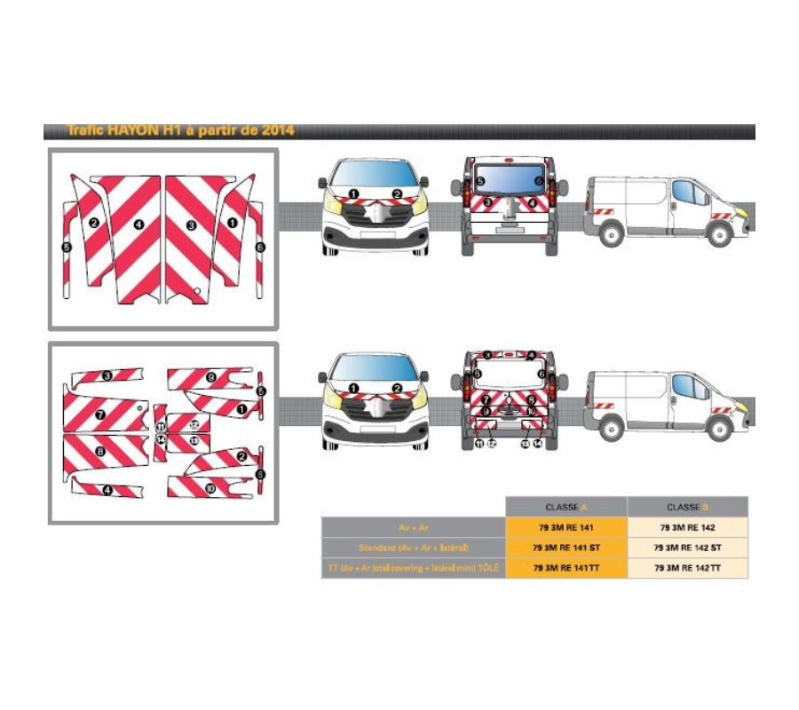 Renault Trafic H1 à partir de 2014 - Rouge & Blanc - Avant + Arrière + Latéraux - Classe A