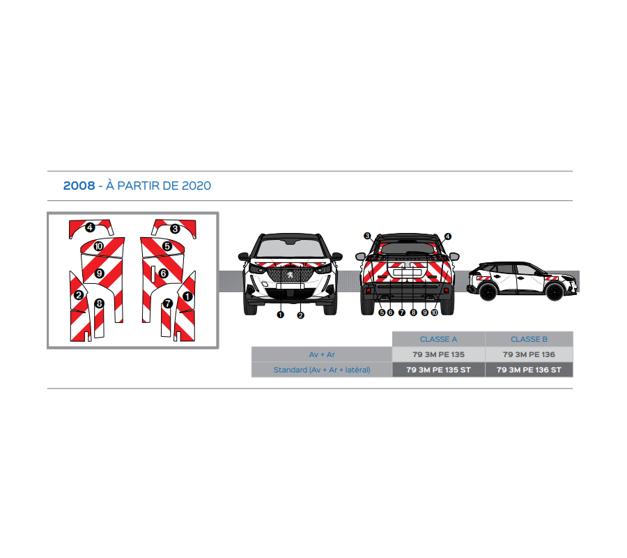 Peugeot 2008 à partir de 2020 - Rouge & Blanc - Avant + Arrière - Classe B