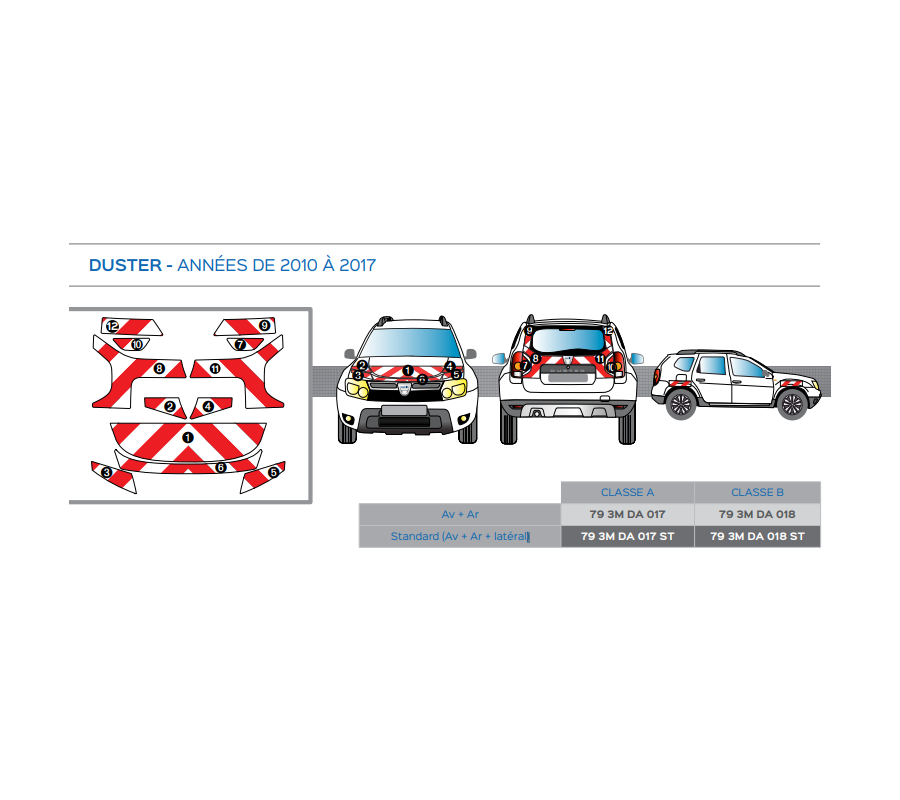 Dacia Duster de 2010 à 2017 - Rouge & Blanc - Avant + Arrière + Latéraux mini - Classe A