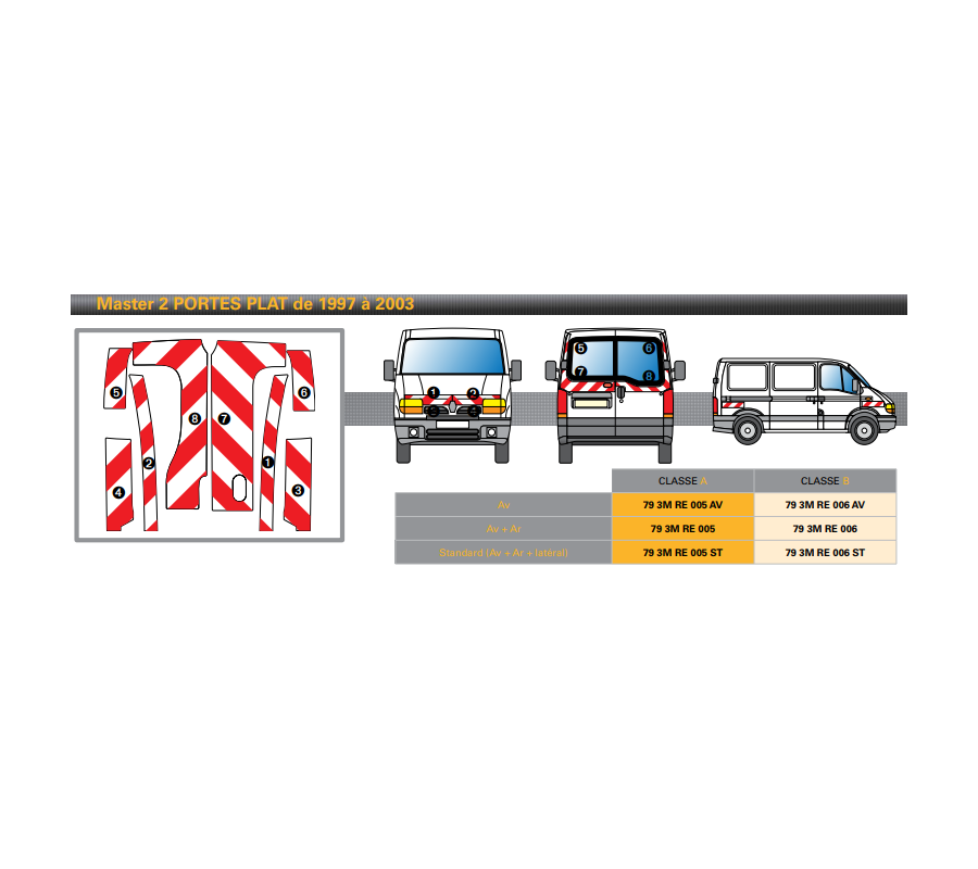 Renault Master 2 portes plat de 1997 à 2003 - Rouge & Blanc - Avant + Arrière - Classe A