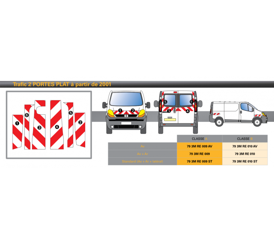 Renault Trafic 2 portes plat à partir de 2001 - Rouge & Blanc - Avant + Arrière + Latéraux - Classe B