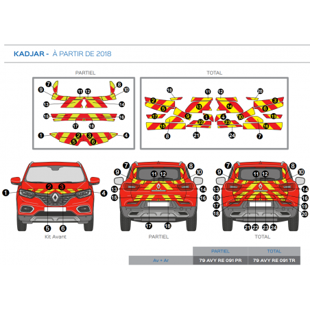 Renault Kadjar à partir de 2018 - Rouge & Jaune - Avant + Arrière
